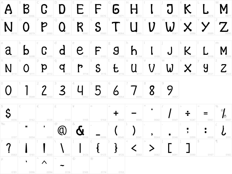 Marry Qween Character Map