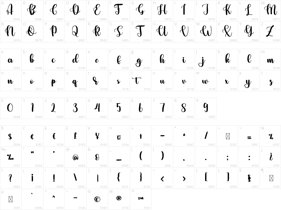Marryou Character Map
