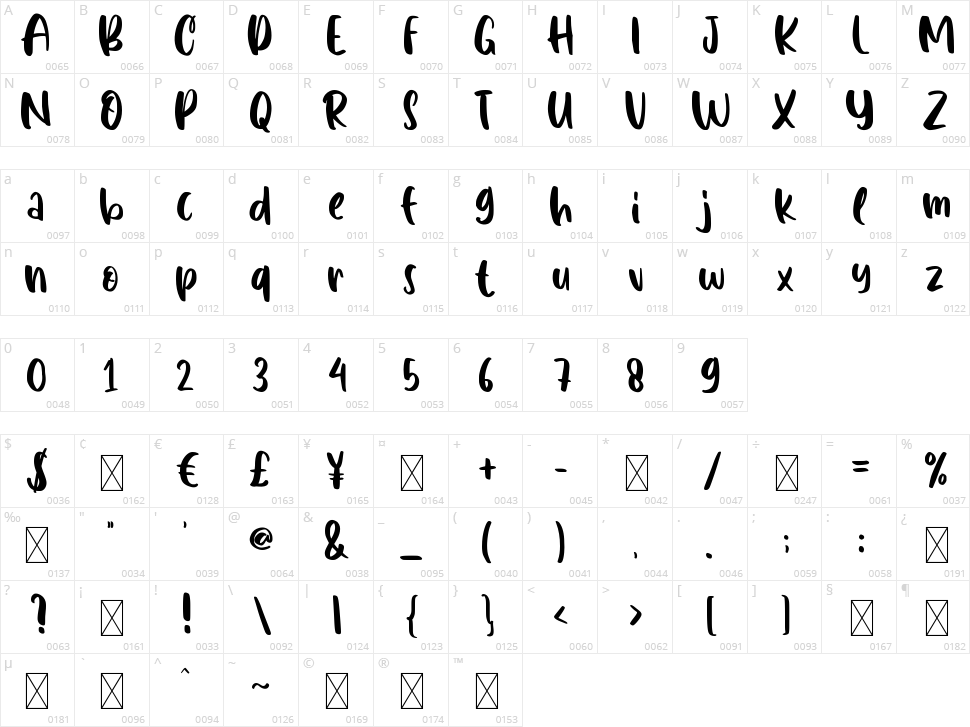 Marsha Carolline Character Map