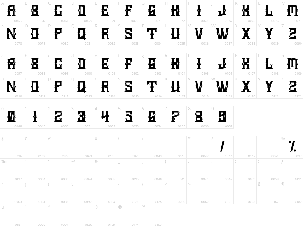 Marshal Risk Character Map