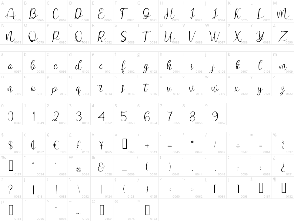 Marshela Character Map