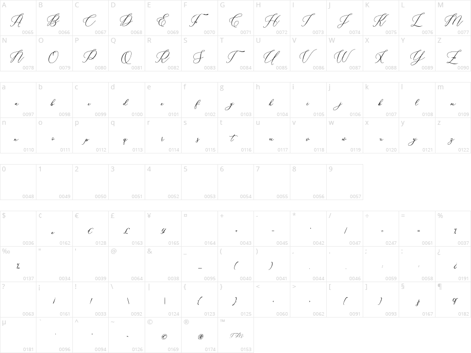 Marshella Character Map