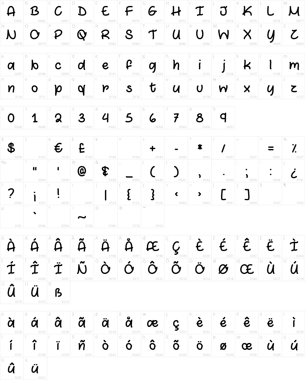 Marshmallows and Chocolate Character Map