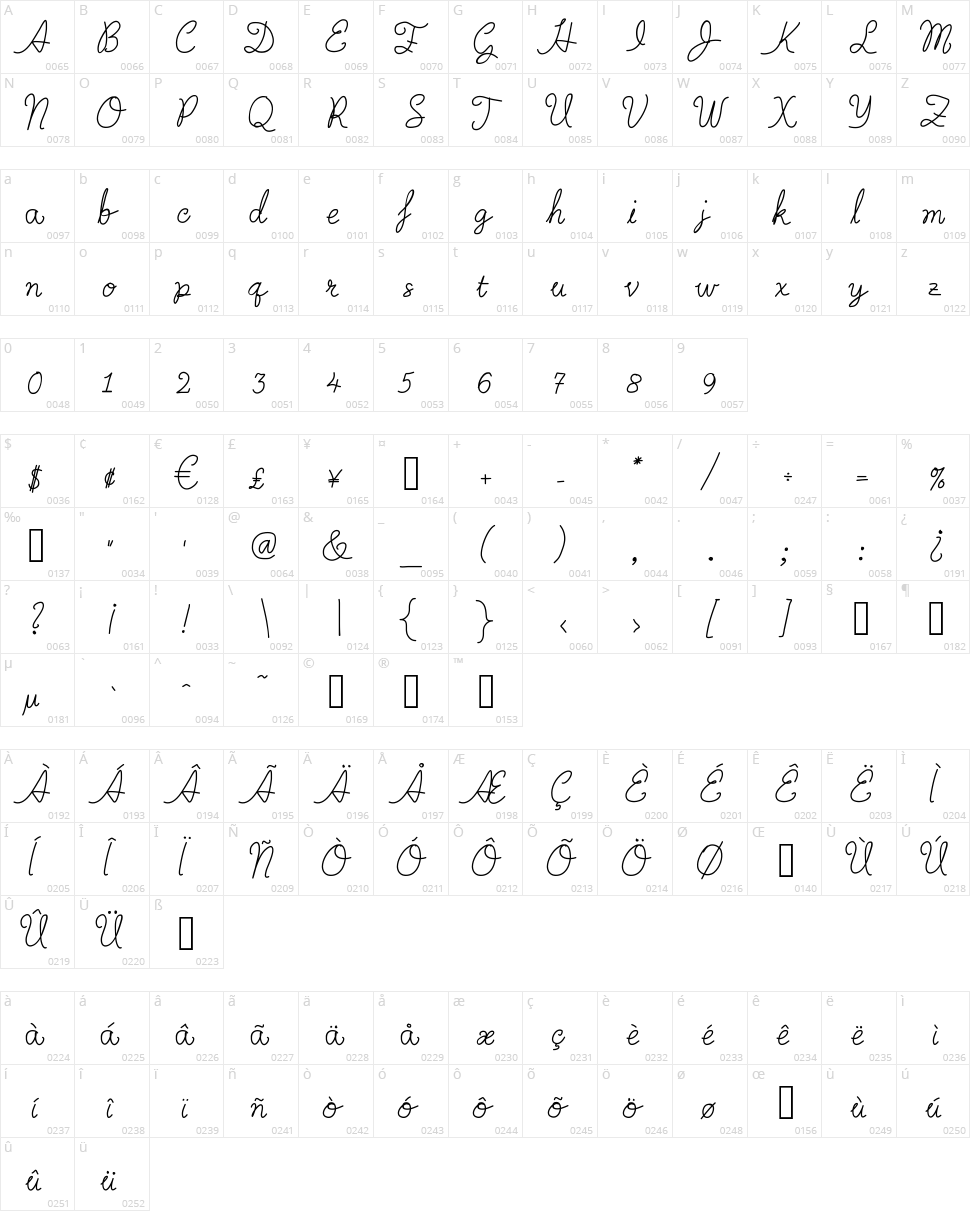 Mars Loves Venus Character Map