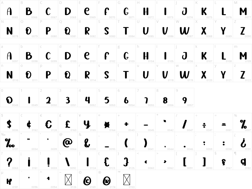 Marsmallow Character Map