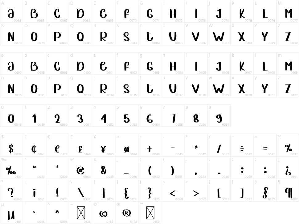Marsmello Character Map