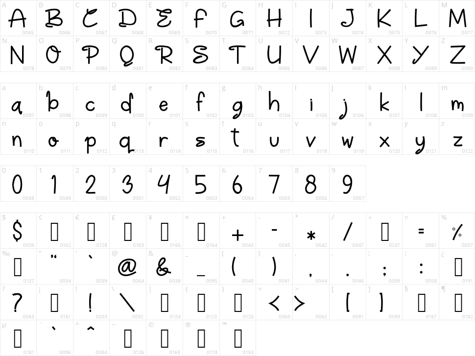 Marsmellon Character Map
