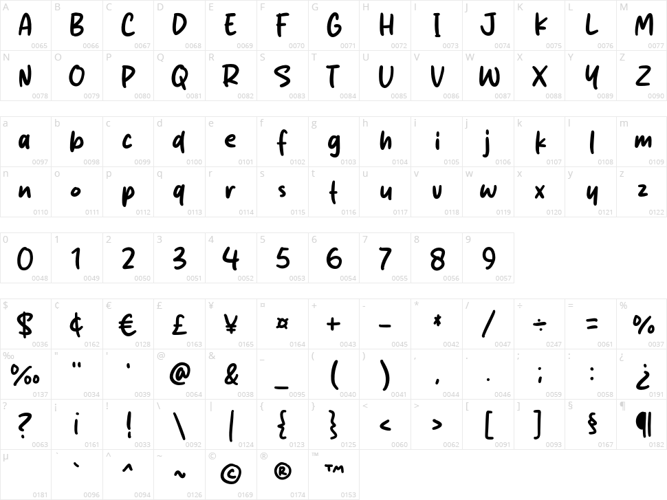 Martabak Character Map