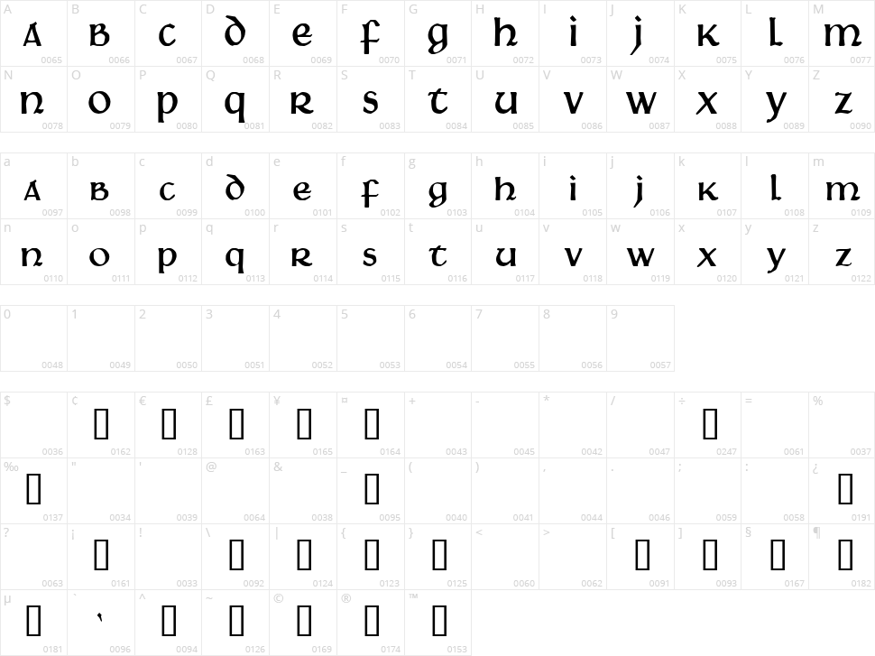 Martel Character Map