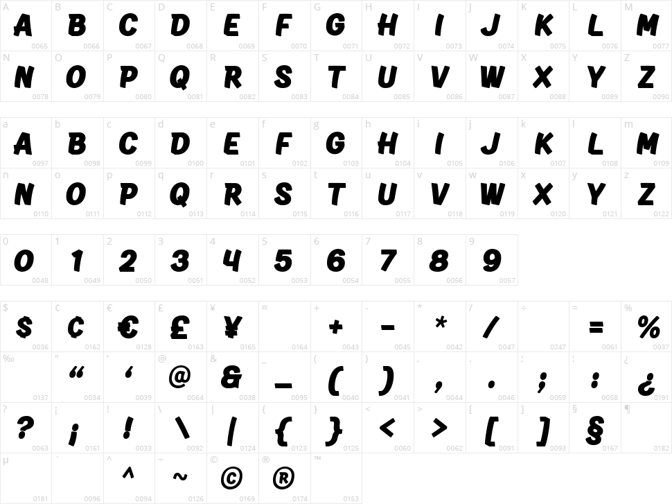 Martellas Sans Character Map