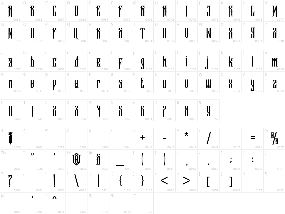 Marthapura Character Map