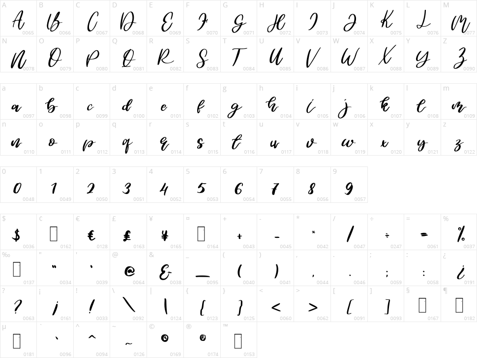 Marthena Swans Character Map