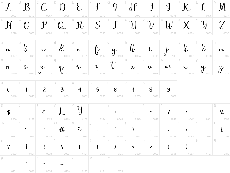 Marthina Character Map