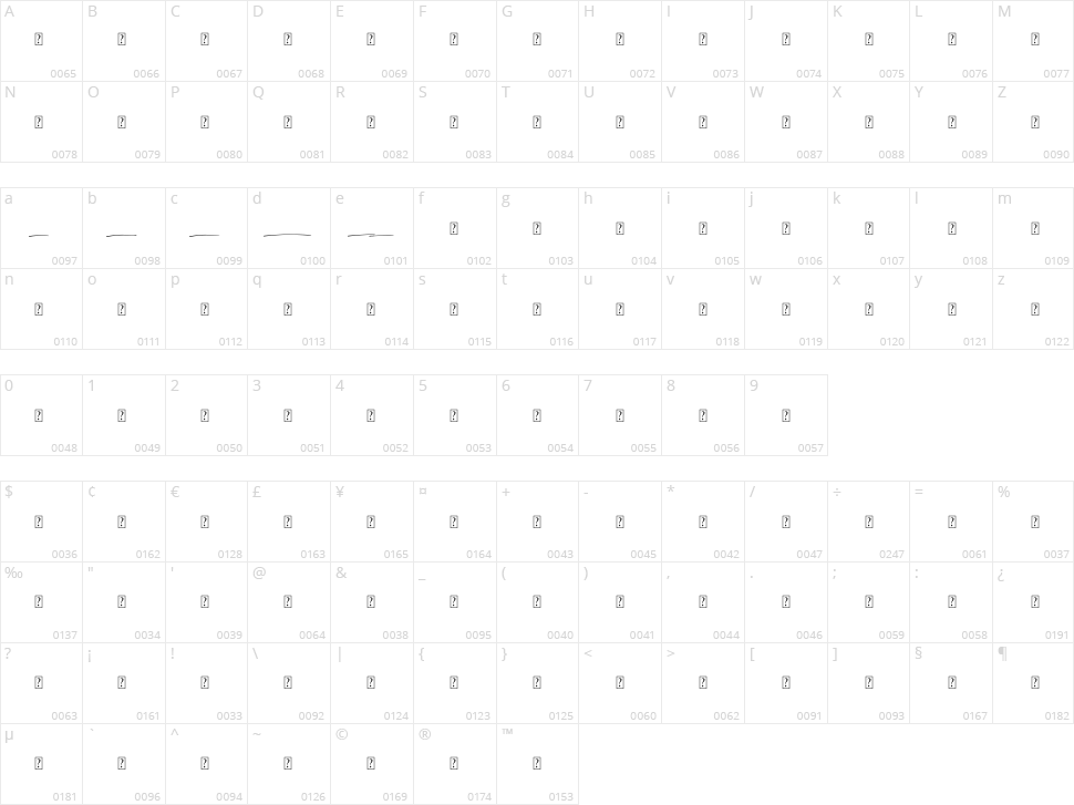 Marthinoul Character Map