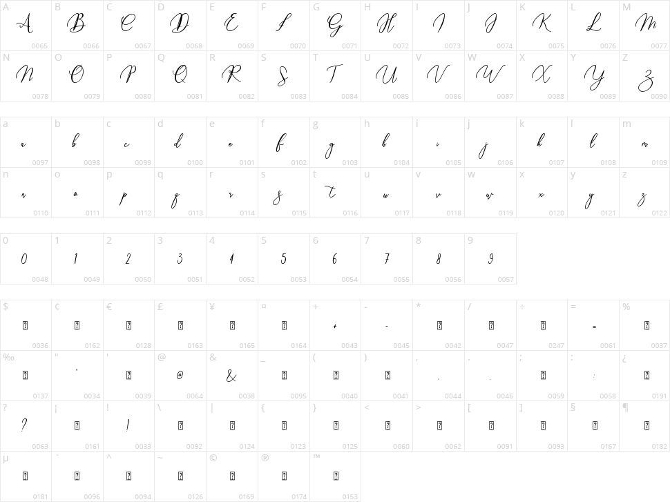 Marthissa Character Map
