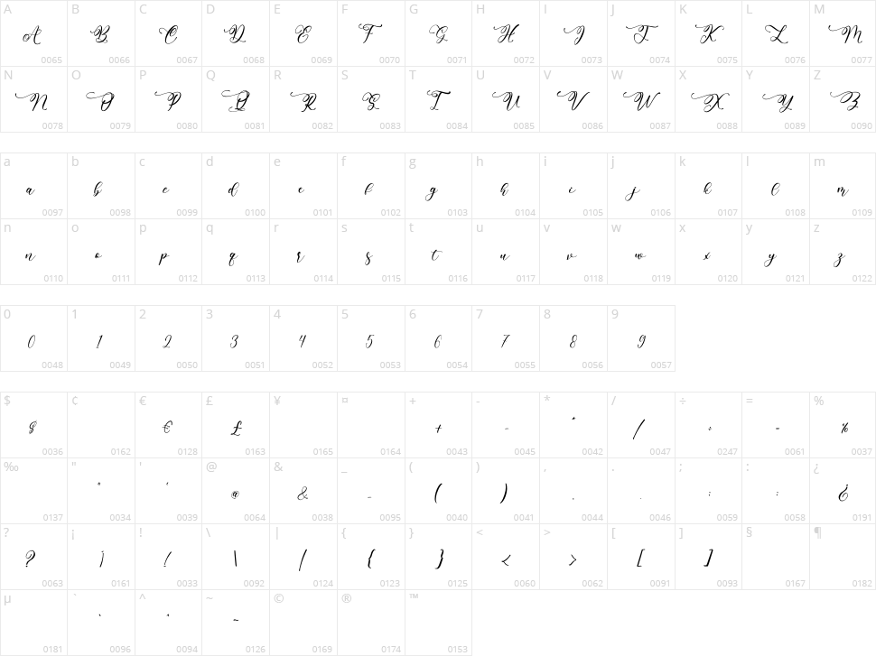 Marthiya Character Map