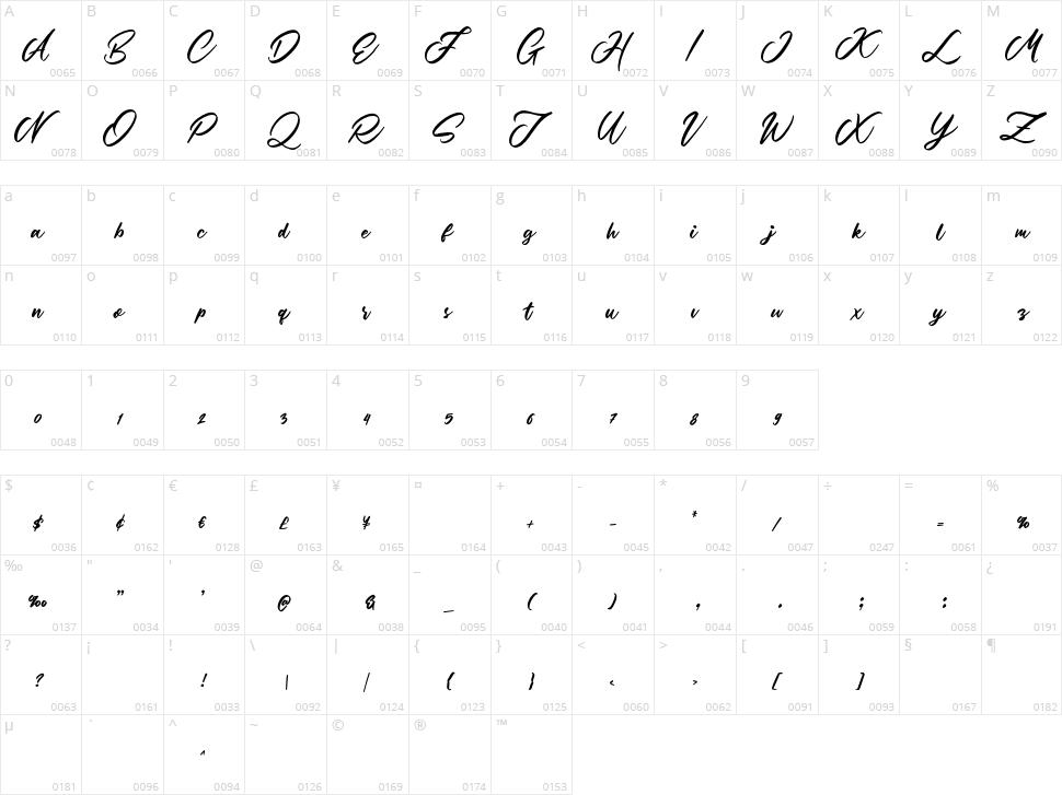 Martial Script Character Map