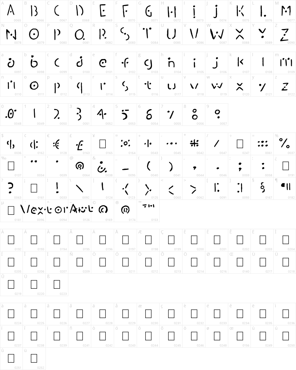 Martianesque Character Map