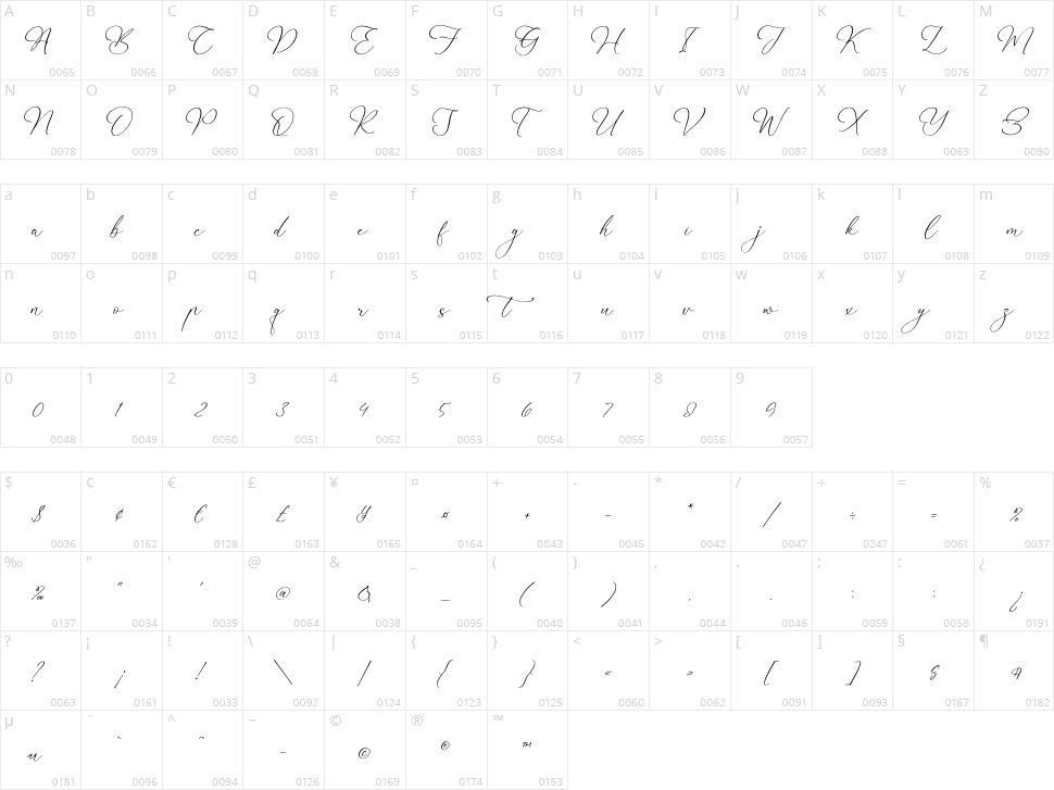 Martigale Character Map