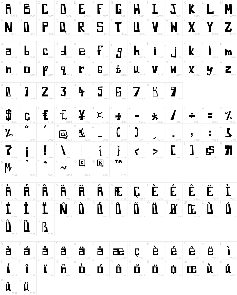 Martilo Character Map