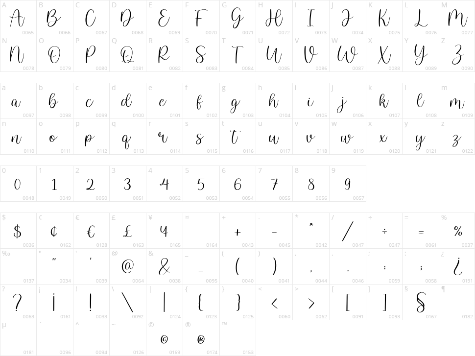 Martin Kamila Character Map