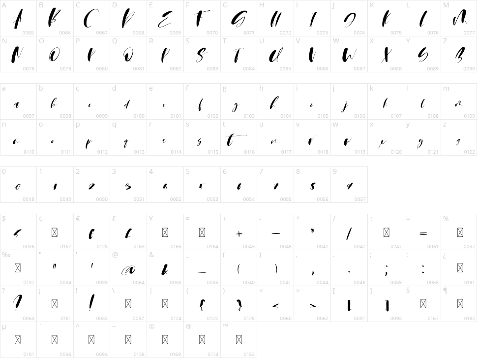 Martin Script Character Map