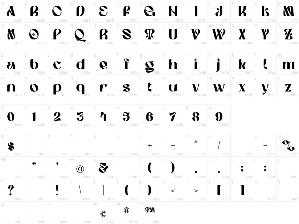 Martin Character Map