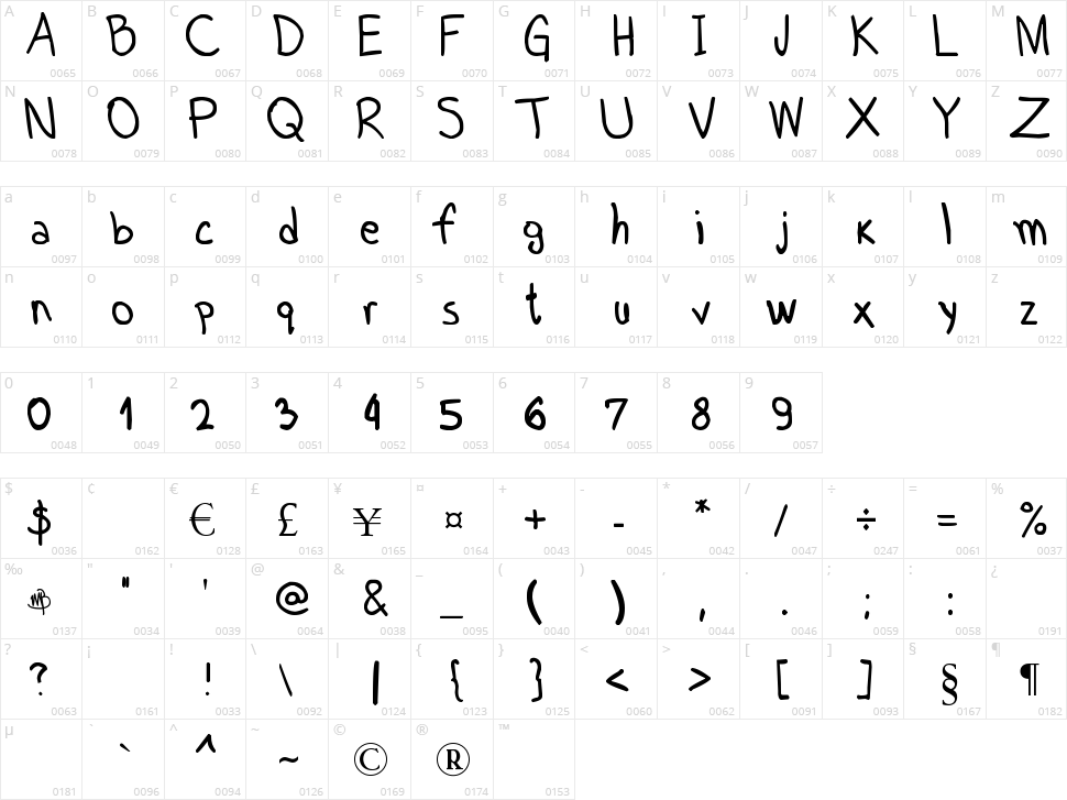 Martin Sans Character Map