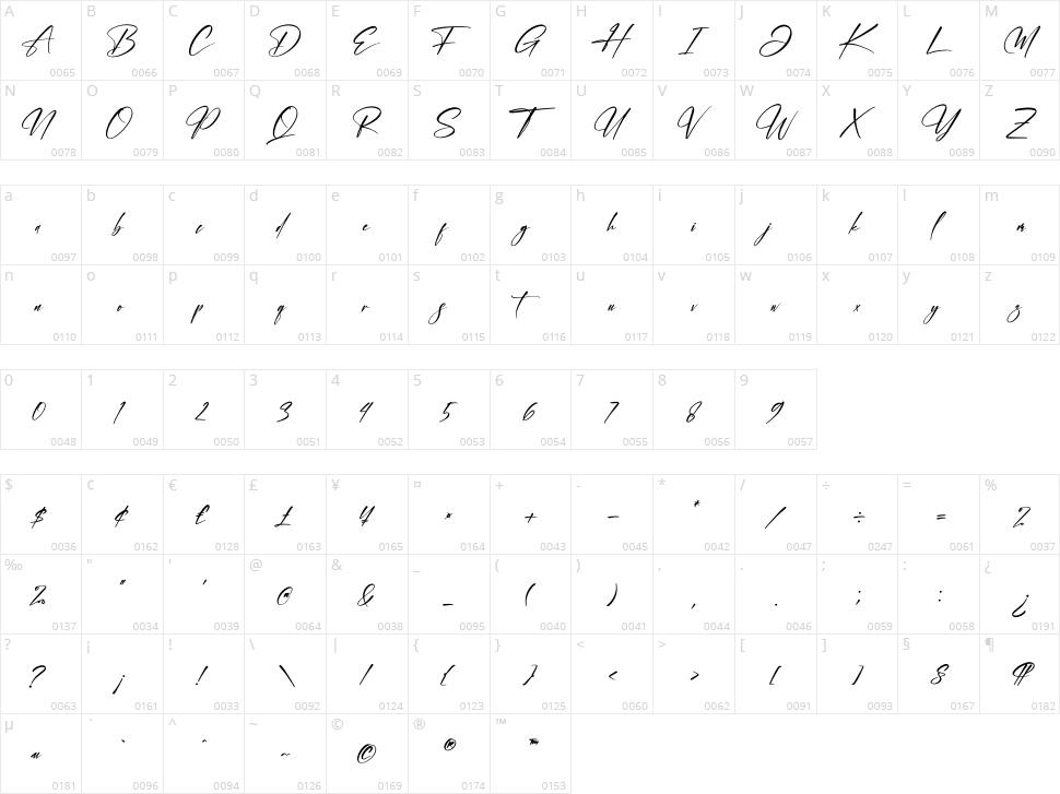 Martisla Rondela Character Map