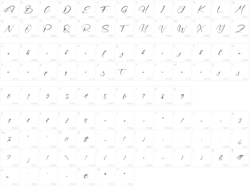 Marttha Unsllah Character Map