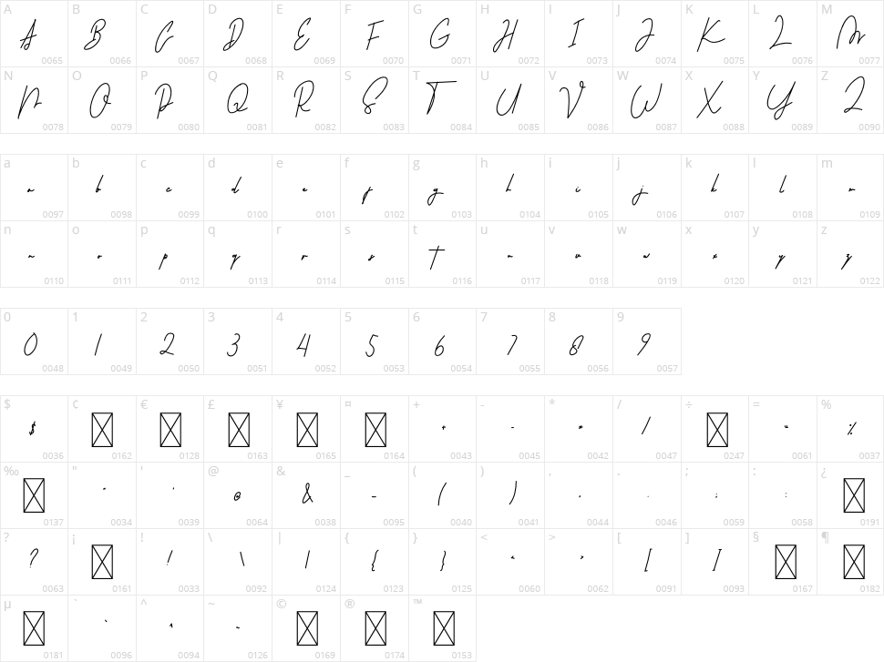 Martyna Signature Character Map