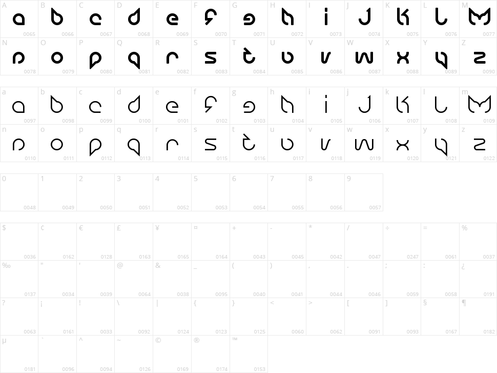 Maruciel Character Map