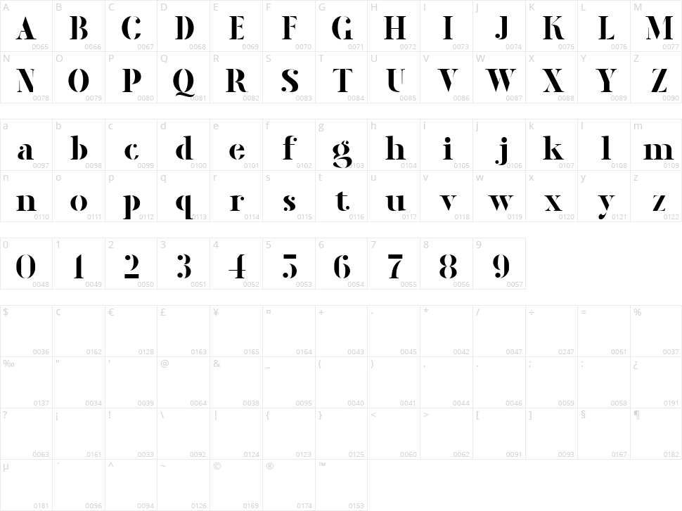 Marvello Character Map
