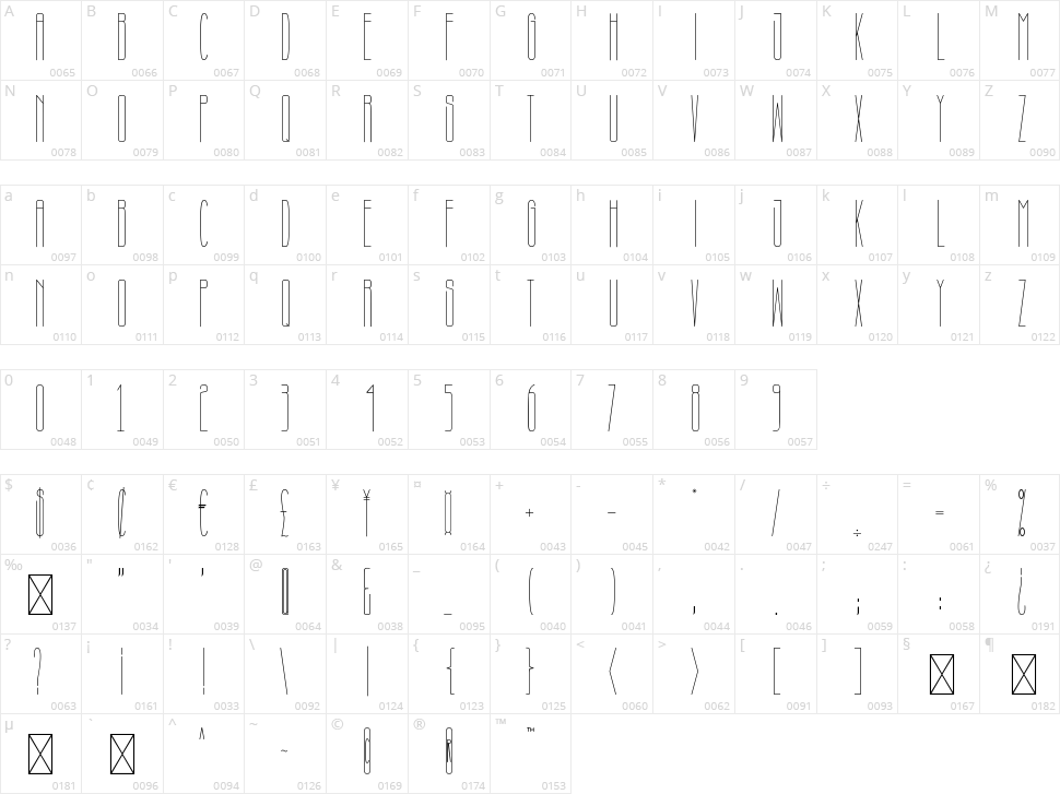 Marvelos Character Map