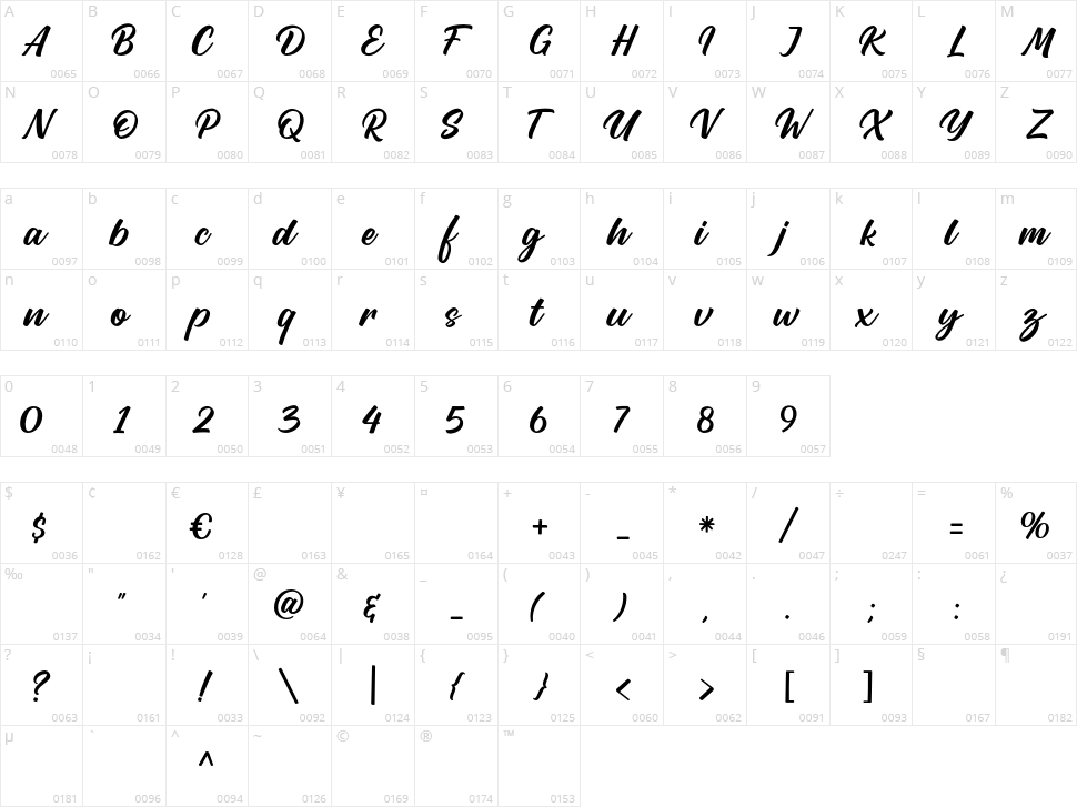 Marvelous Character Map