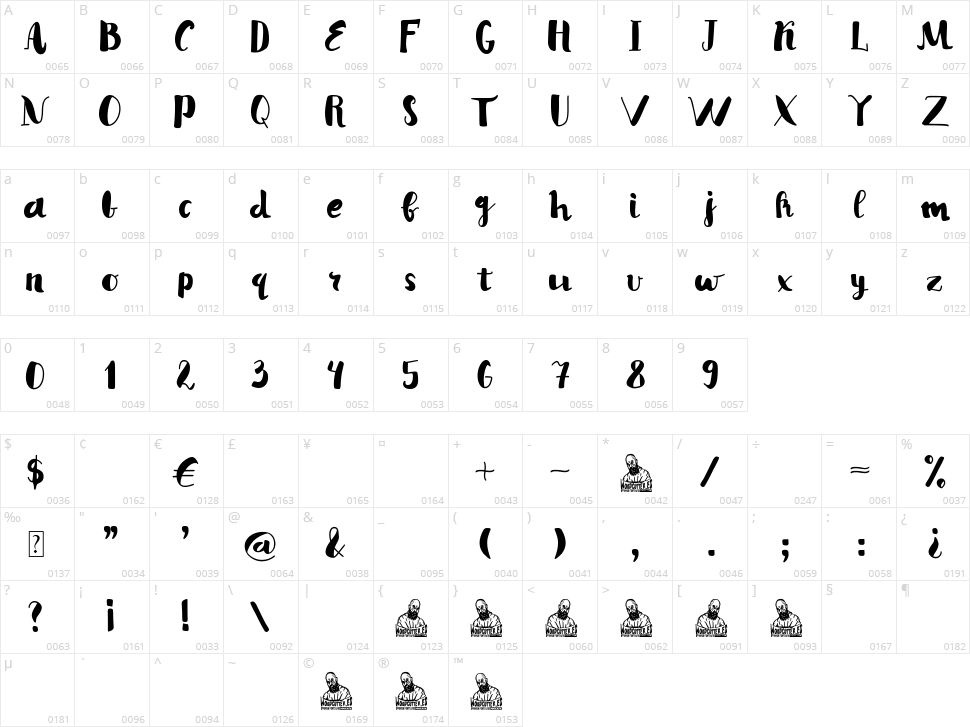 Mary Puri Nails Character Map