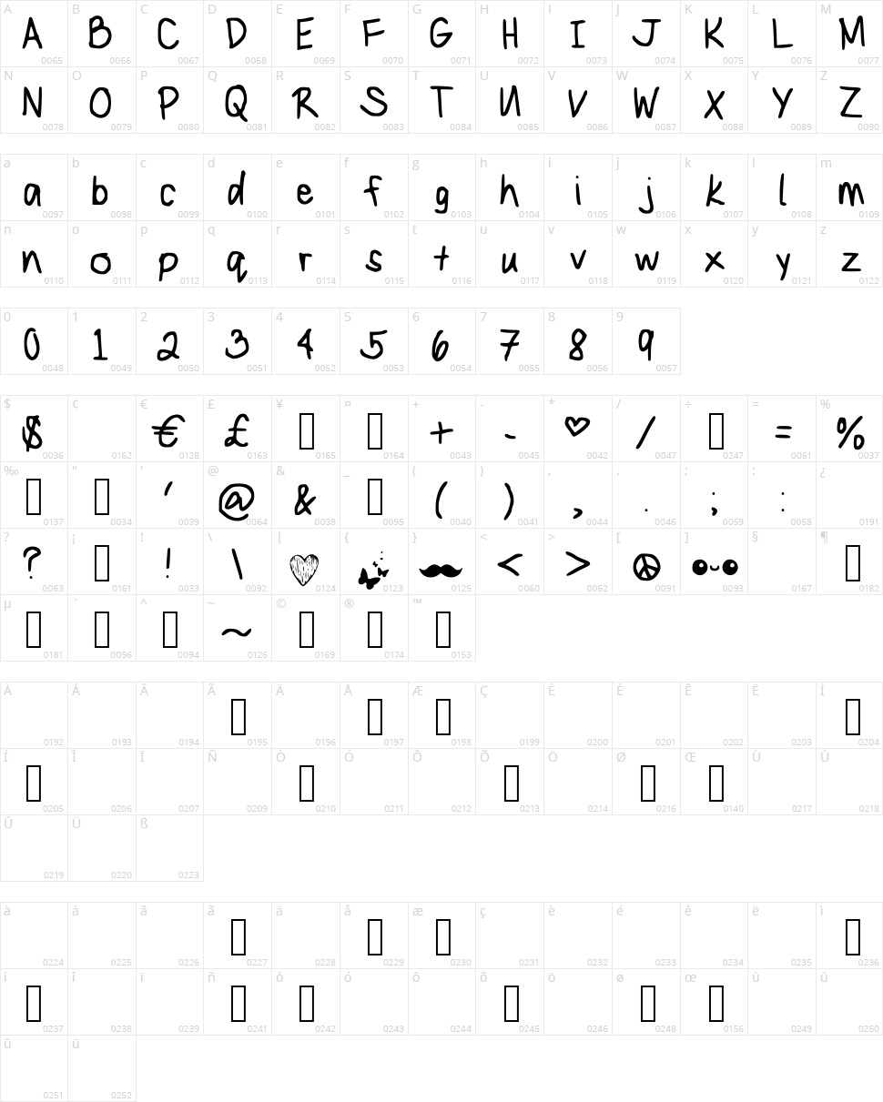 Mary Kate Character Map