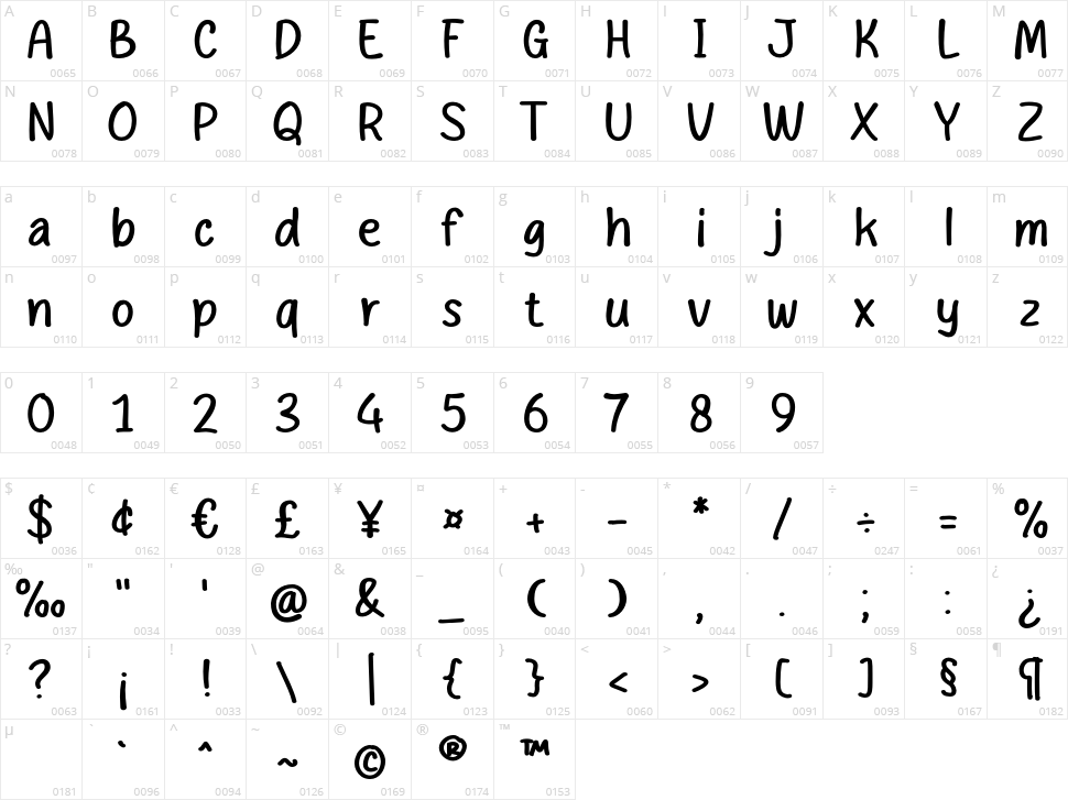 Maryosh Character Map
