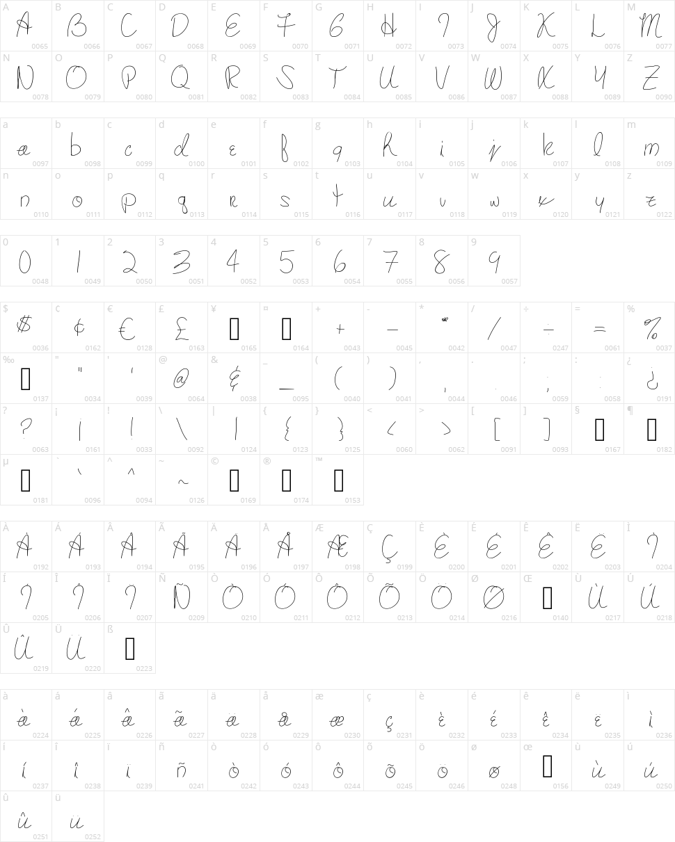 Mary's Handwriting Character Map