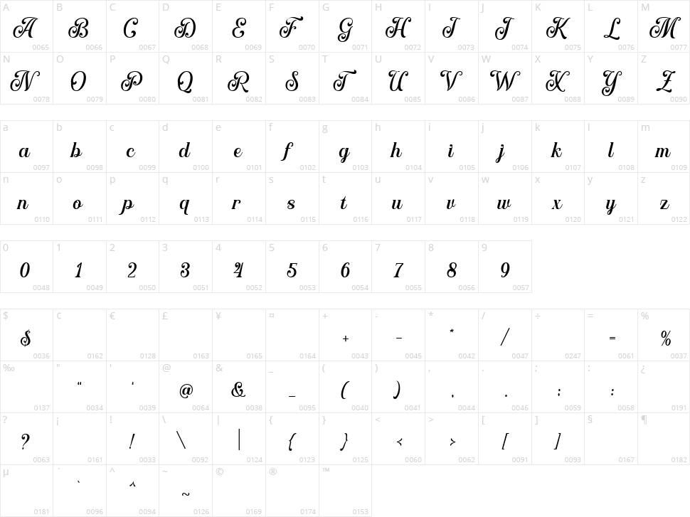 Marysville Character Map