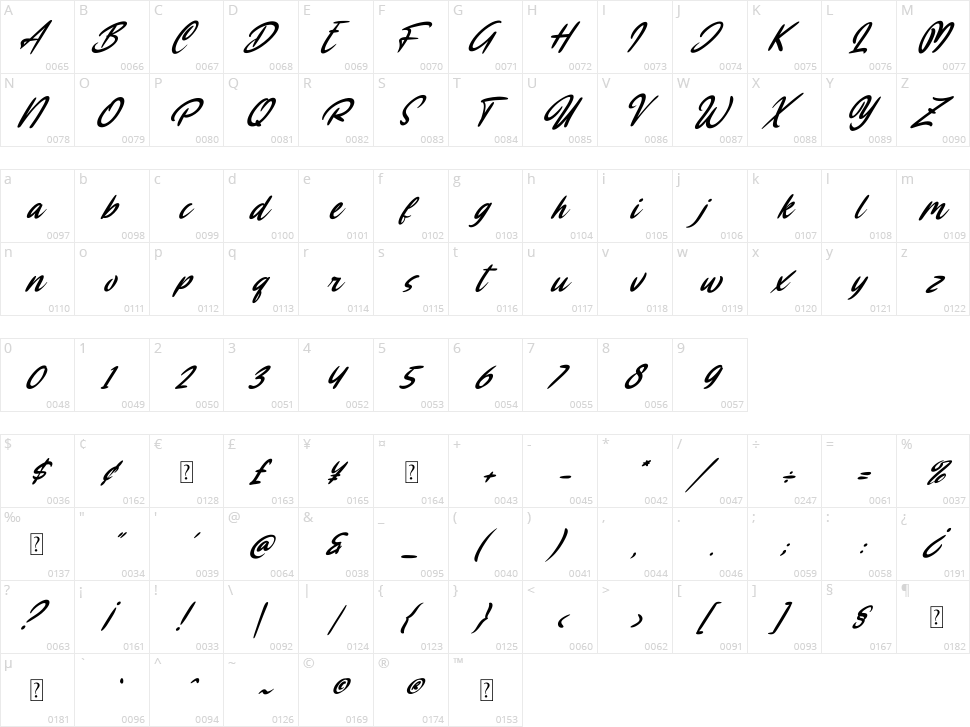 Mas Karebet Character Map