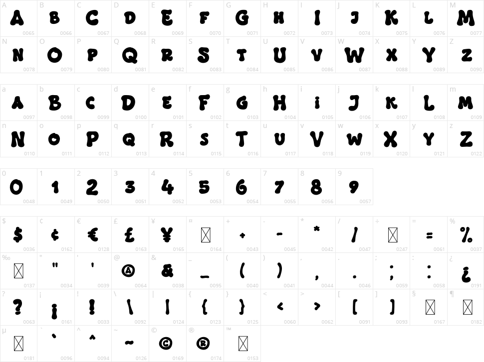 Masa Groovy Character Map