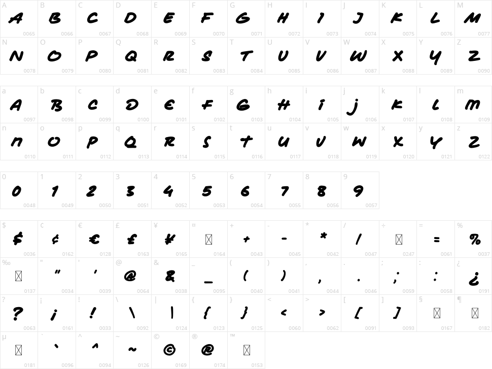 Masa Marker Character Map