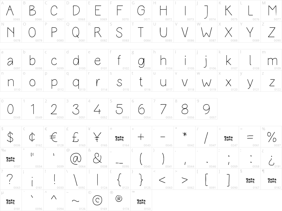 Masa Practice Character Map