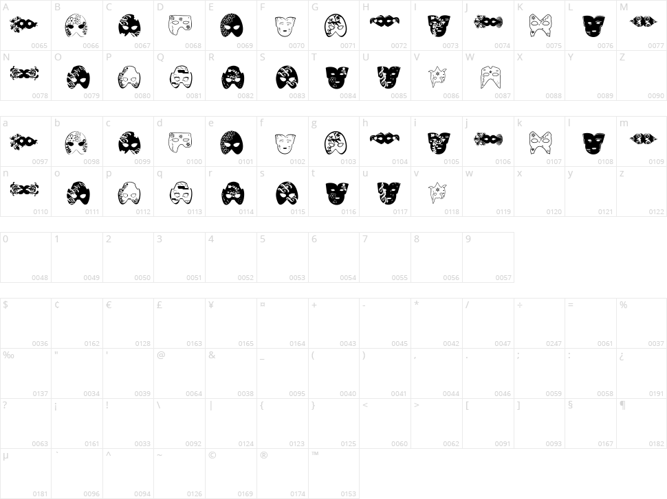 Máscaras de Veneza Character Map