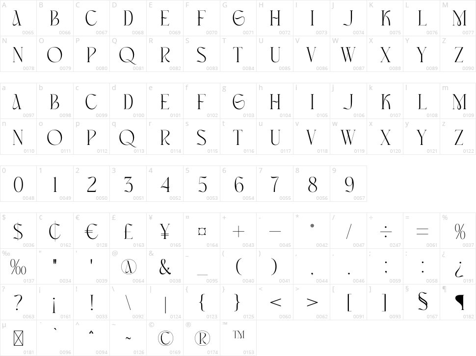 Masconia Character Map