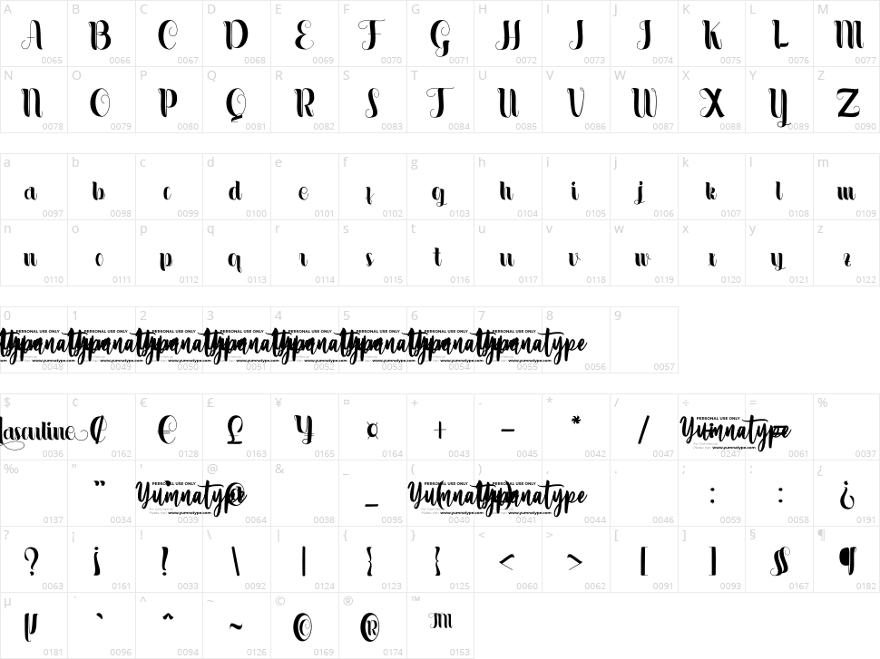 Masculine Character Map