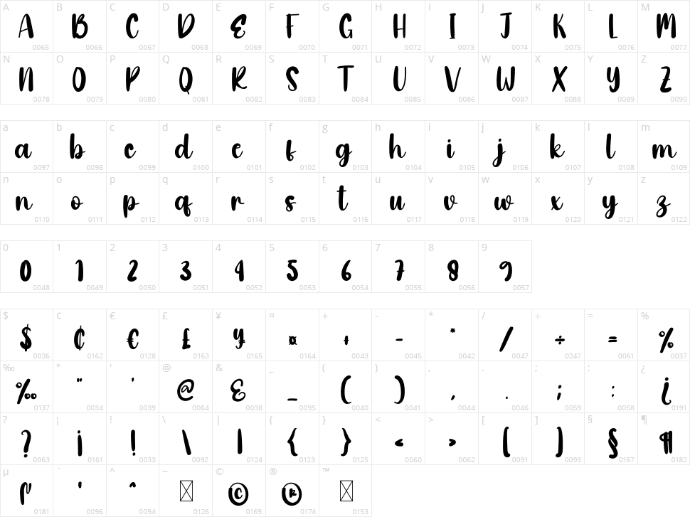 Masculine Character Map