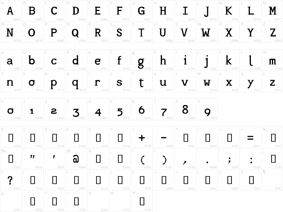 Mashburn Character Map