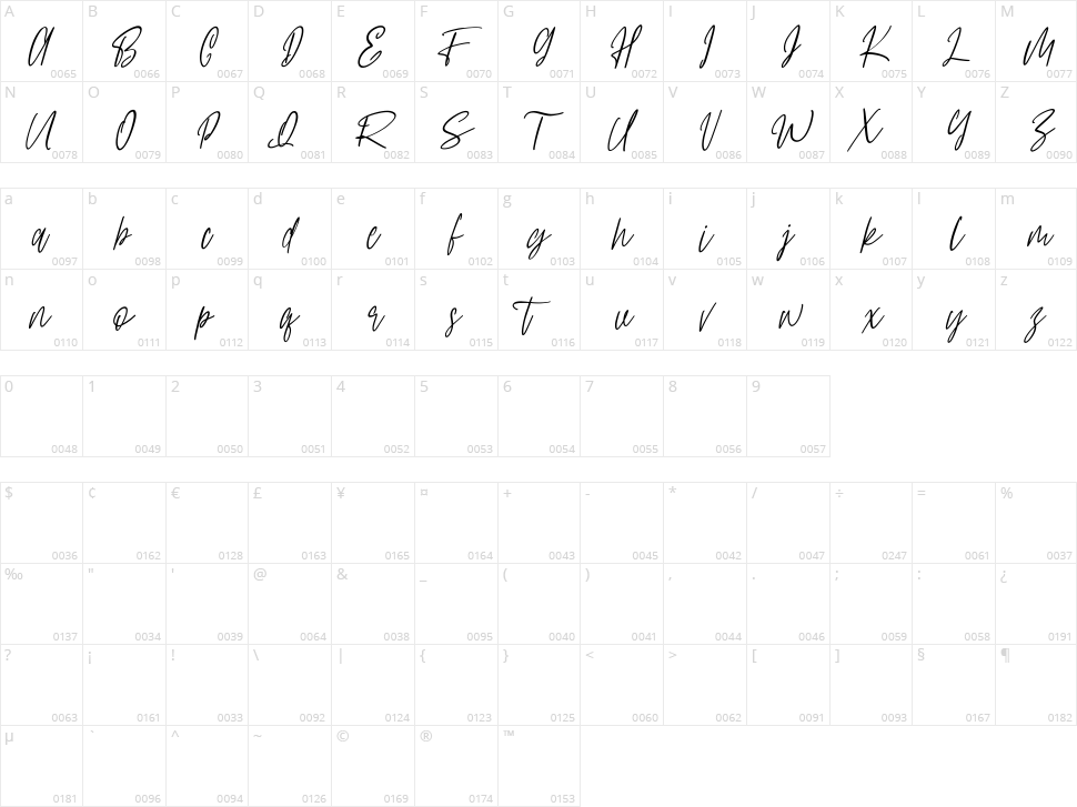 Mashpoints Character Map